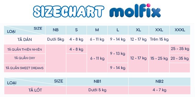 Tã quần Molfix Oxy size M 76 miếng (6 - 11 kg) - Sizechart
