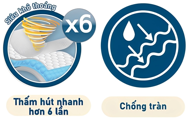 Thấm hút và chống tràn tối ưu