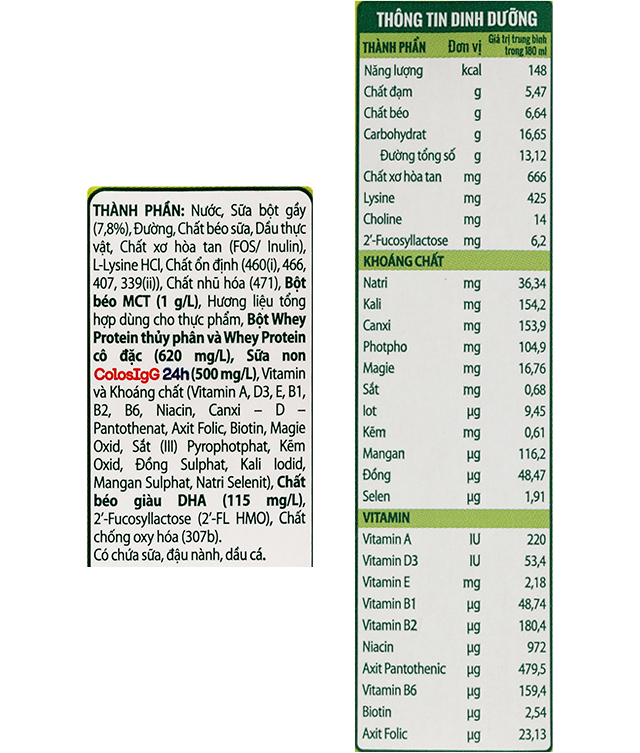 Thành phần dinh dưỡng