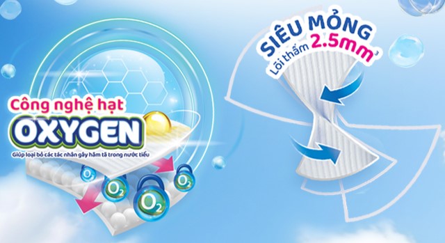 Tã quần Molfix Oxy size XXL 56 miếng (15 - 25 kg) - Công nghệ