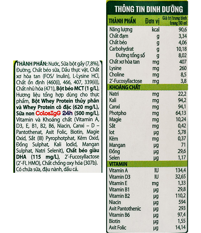 Thành phần dinh dưỡng