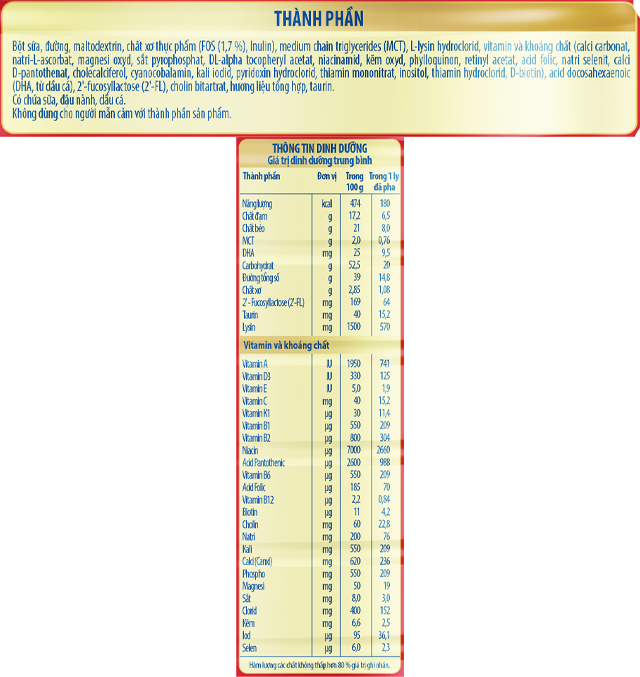 Thành phần dinh dưỡng