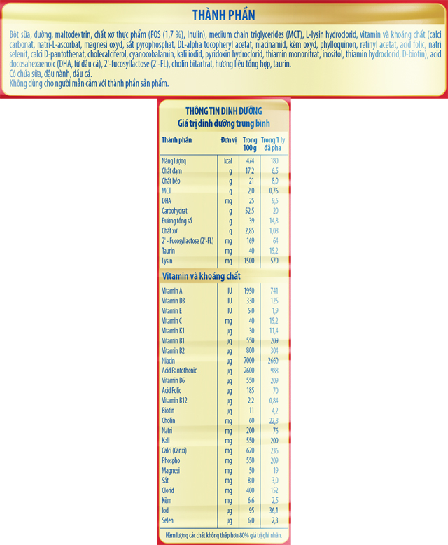 Thành phần dinh dưỡng