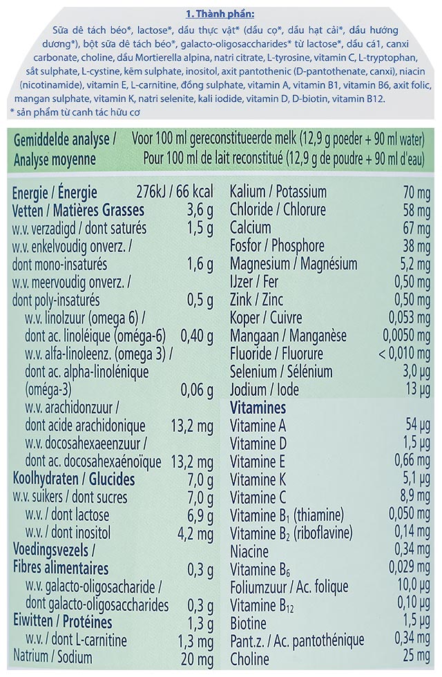 Thành phần dinh dưỡng