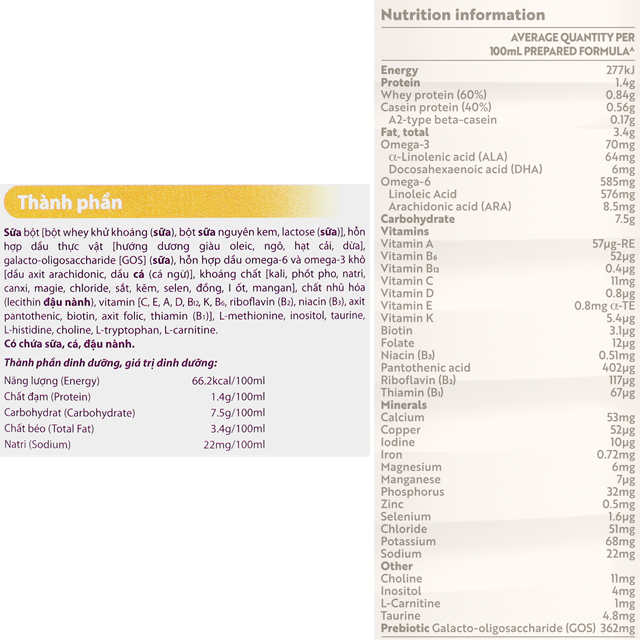 Thành phần dinh dưỡng