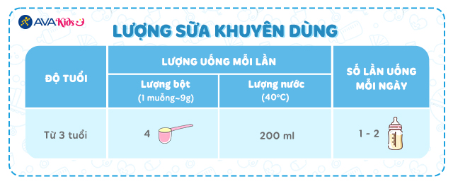Lượng sữa khuyên dùng