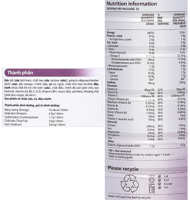 Thành phần dinh dưỡng