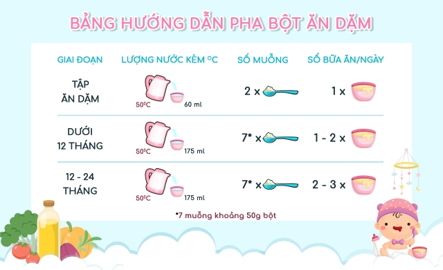 Bột ăn dặm Vinamilk Ridielac Gold gạo, trái cây hộp 200g (6 - 24 tháng) - Hướng dẫn sử dụng