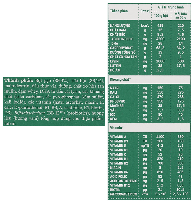 Bột ăn dặm Vinamilk Ridielac Gold gạo, sữa hộp 200g (6 - 24 tháng) - Thành phần dinh dưỡng