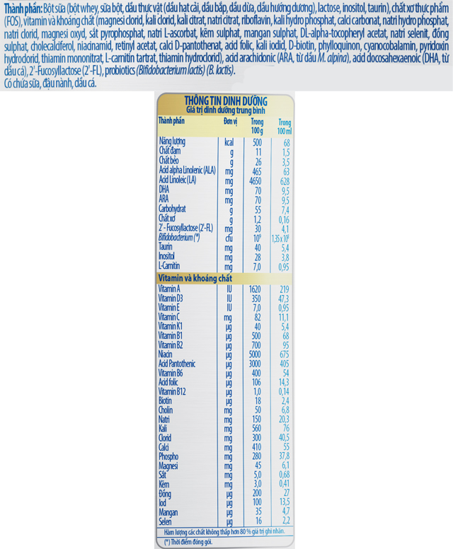 Thành phần dinh dưỡng