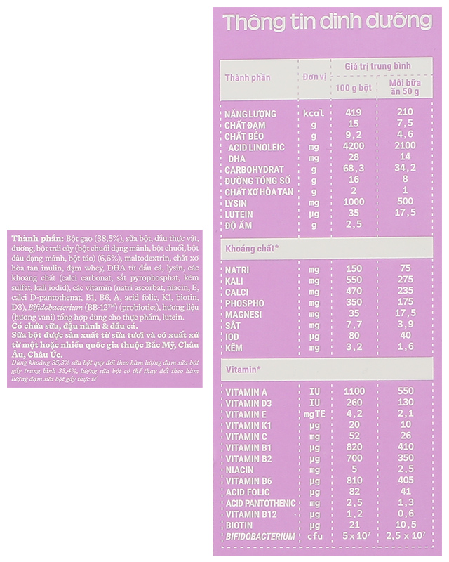 Bột ăn dặm Vinamilk Ridielac Gold gạo, trái cây hộp 200g (6 - 24 tháng) - Thành phần dinh dưỡng