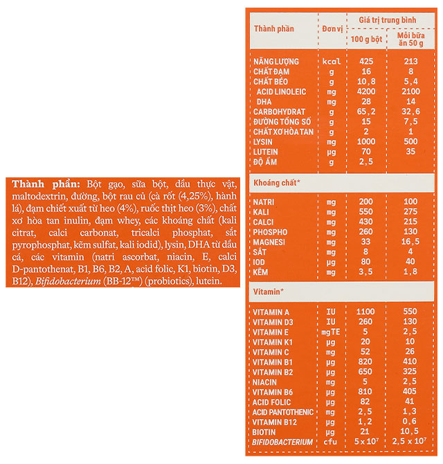 Bột ăn dặm Vinamilk Ridielac Gold heo, cà rốt hộp 200g (7 - 24 tháng) - Thành phần dinh dưỡng