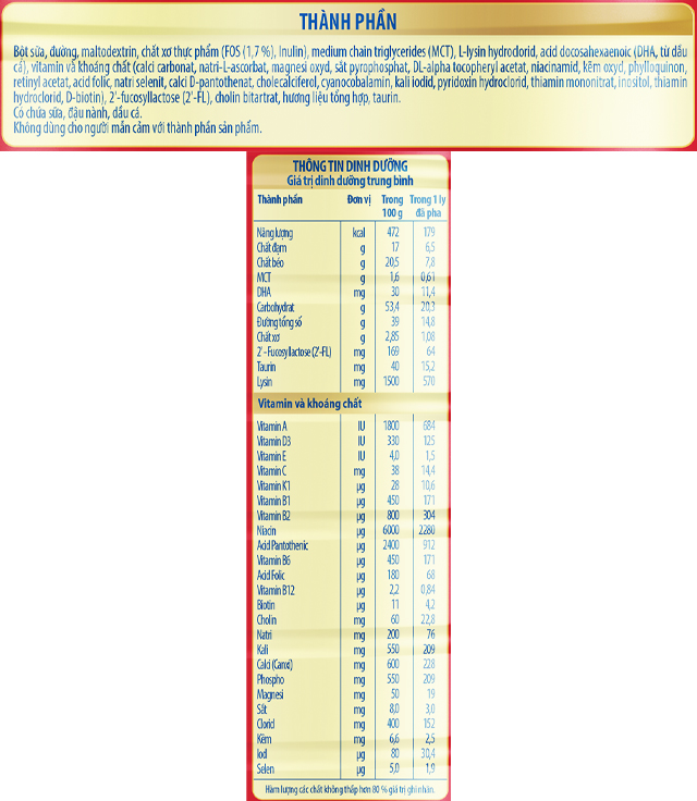 Thành phần dinh dưỡng