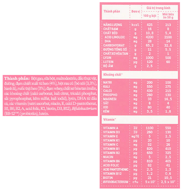 Bột ăn dặm Vinamilk Ridielac Gold heo, rau bó xôi hộp 200g (7 - 24 tháng) - Thành phần dinh dưỡng