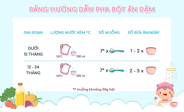 Bột ăn dặm Vinamilk Ridielac Gold heo, rau bó xôi hộp 200g (7 - 24 tháng) - Hướng dẫn pha