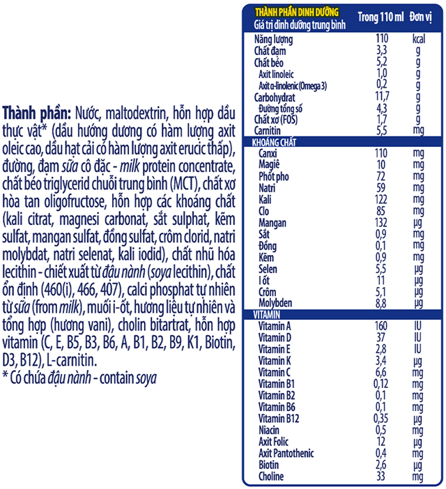 Thành phần dinh dưỡng