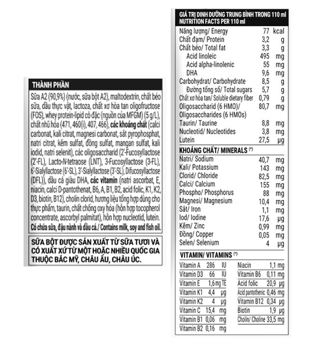 Thành phần dinh dưỡng