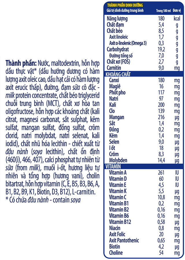 Thành phần dinh dưỡng