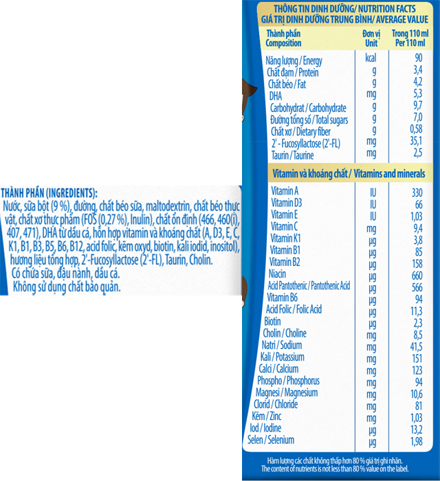 Lốc 4 hộp sữa pha sẵn Nutifood GrowPLUS+ xanh nhạt 1+ hương vani 110 ml hỗ trợ tiêu hóa (từ 1 tuổi) - Thành phần