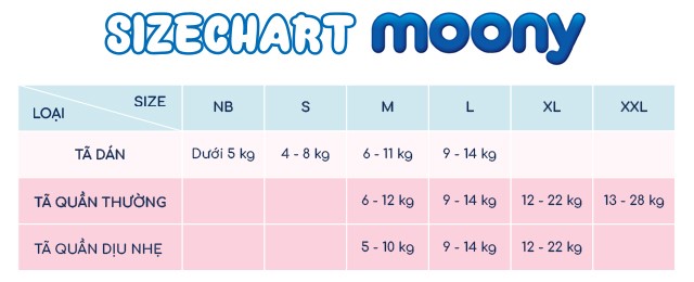 Tã dán Moony Dịu nhẹ size M 46 miếng (6 - 11 kg) - Sizechart