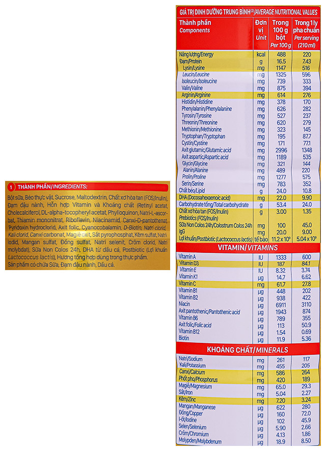Thành phần dinh dưỡng