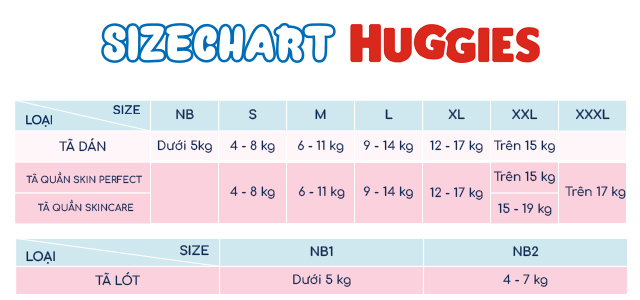 Combo 3 tã dán Huggies Skin Perfect size NB 70 miếng/bịch (Dưới 5 kg) - Sizechart