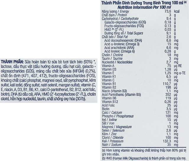 Thành phần dinh dưỡng