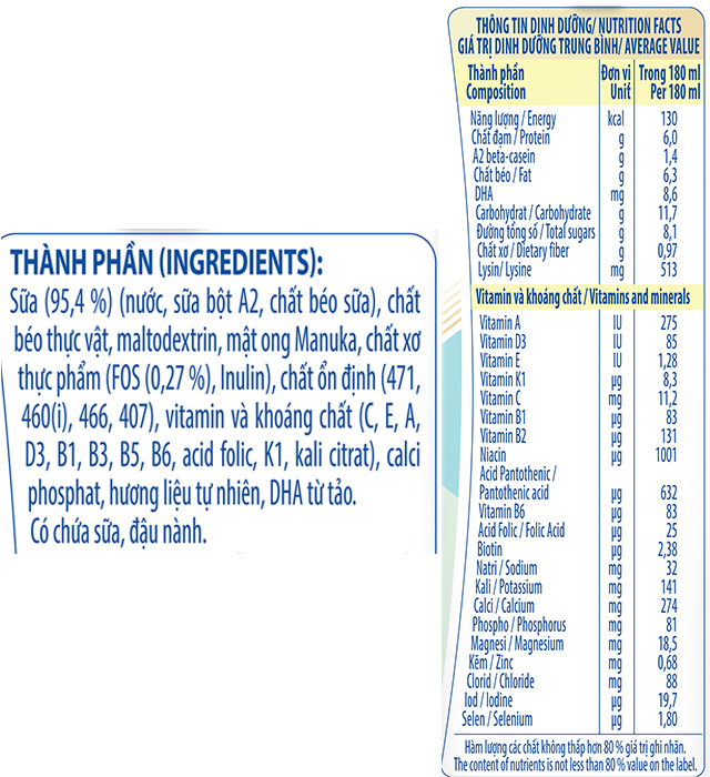 Thùng 24 hộp sữa bột pha sẵn GrowPLUS+ A2 BETA - CASEIN 1+ 180ml (từ 1 tuổi) - Thành phần dinh dưỡng