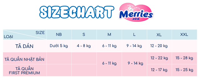 Tã dán Merries First Premium size NB 62 miếng (dưới 5 kg) - Sizechart