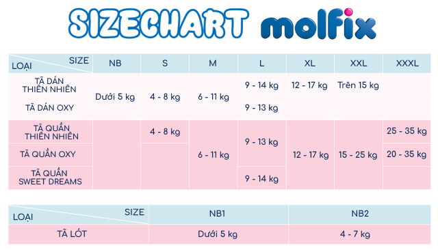 Tã quần Molfix Oxy size XXXL 22 + 6 miếng (20 - 35 kg) - Sizechart