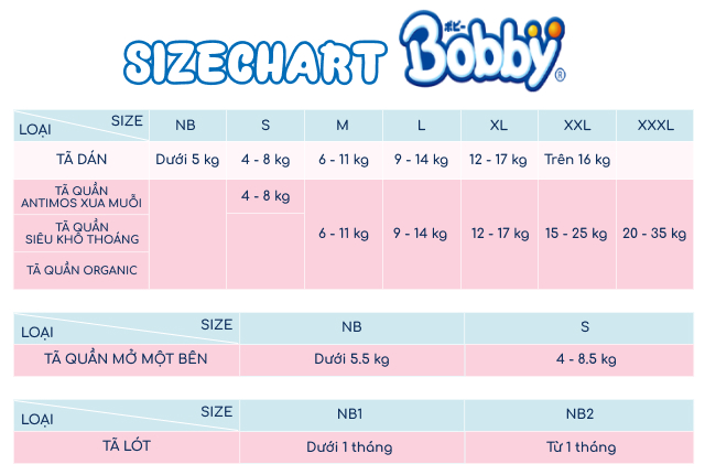 Tã dán Bobby size S 54 miếng (4 - 8 kg) - Sizechart