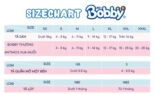 Tã quần mở một bên Bobby size NB 70 (Dưới 5.5 kg) - Giao bao bì +0/+6 ngẫu nhiên - Hướng dẫn chọn size