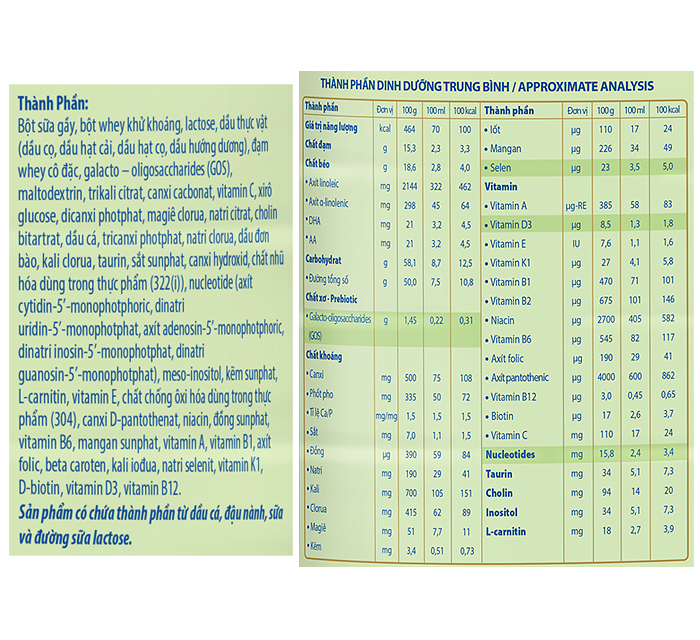 Thành phần dinh dưỡng - Sữa bột Frisolac Gold số 2